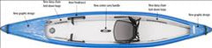 The 393rl RazorLite™ Inflatable Kayak