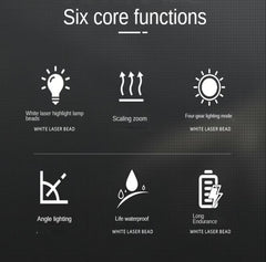 Torch Core Head Lamp