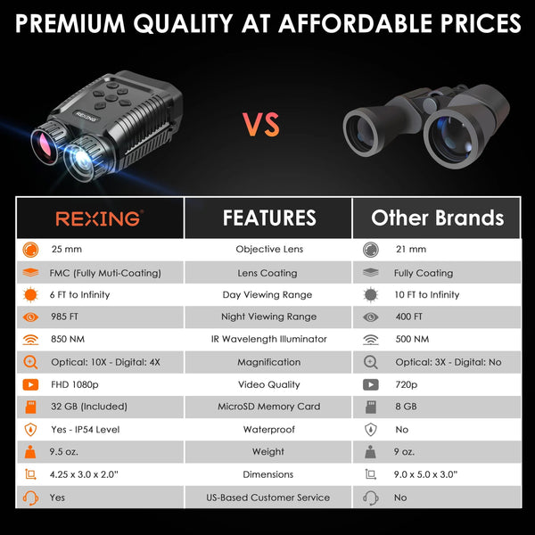 REXING B1 Mini – 1080p Night Vision Mini Digital Binoculars – Travel Infrared Binoculars Save Image And Video w/ Viewing Screen, High-Tech Hunting Gear