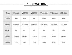GACIRON 400-1800 Lumens Bicycle Front Light USB Rechargeable Cycling Headlight Flashlight MTB Road Bike Waterproof LED Head Lamp
